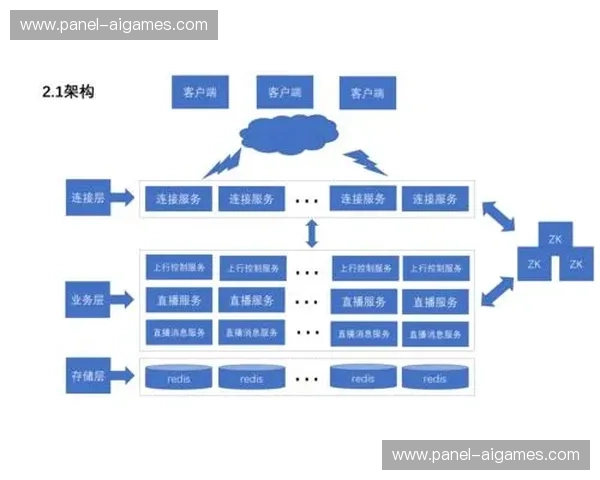 第二屏互动应用与主直播流同步，提供补充信息与深度解读